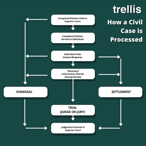 trelis law